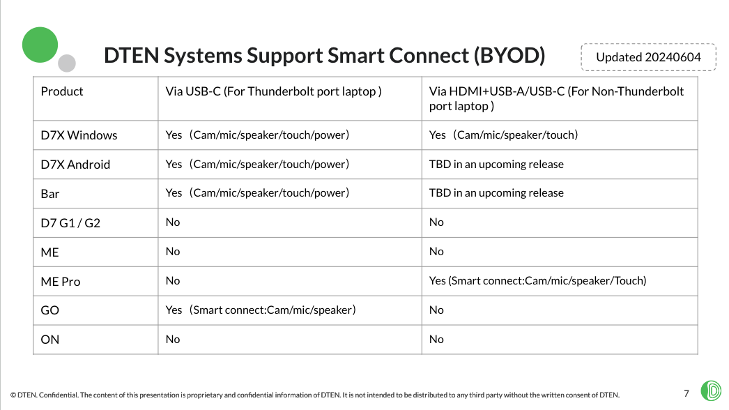 BYOD 7.png