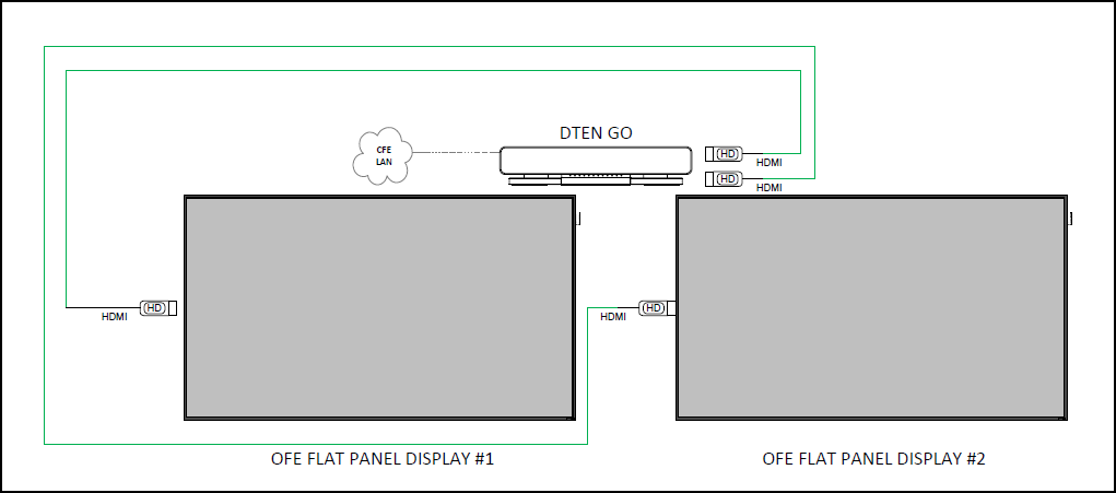 Two_Flat_Panel_displays.png
